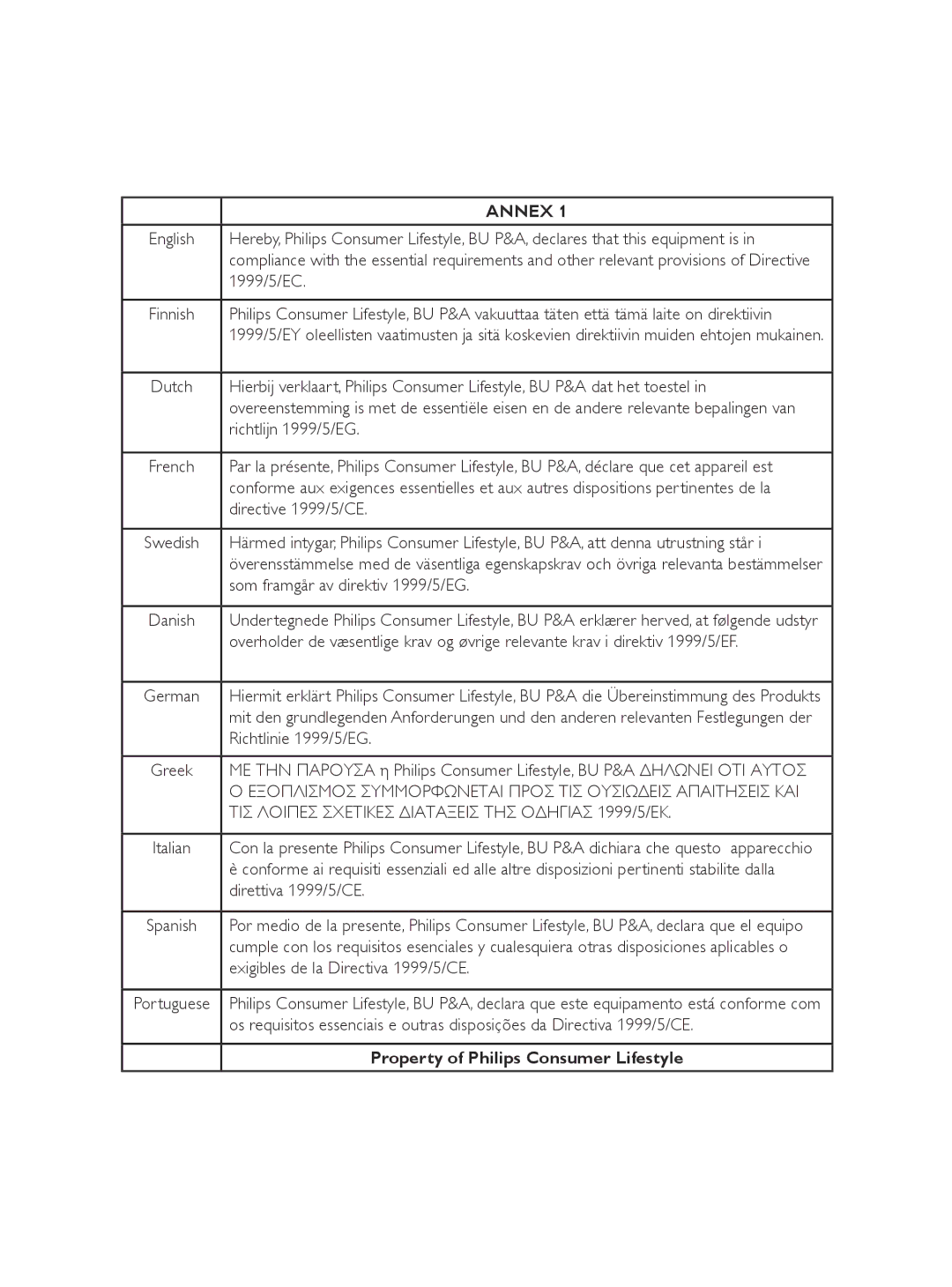 Philips XL370 1999/5/EC, Richtlijn 1999/5/EG, Directive 1999/5/CE, Som framgår av direktiv 1999/5/EG, Richtlinie 1999/5/EG 