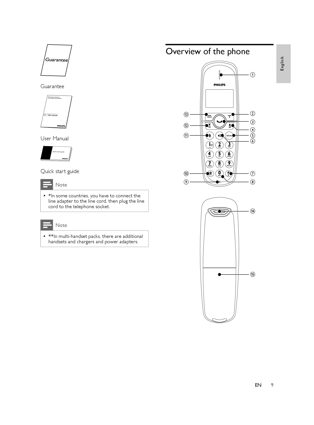 Philips XL370, XL375 user manual Overview of the phone, Guarantee Quick start guide 