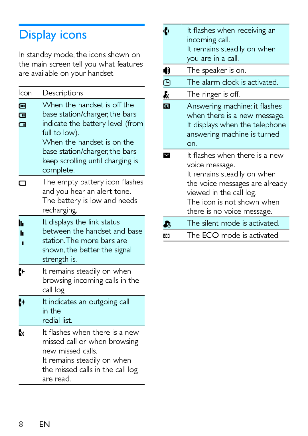 Philips XL395 Display icons, It flashes when there is a new voice message, Silent mode is activated ECO mode is activated 