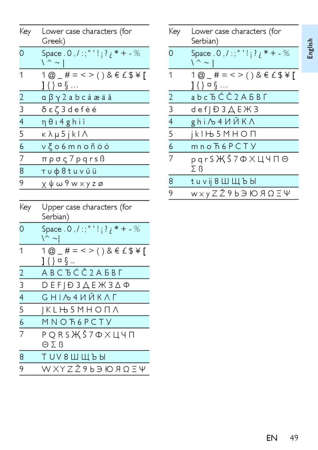 Philips XL390, XL395 user manual English 