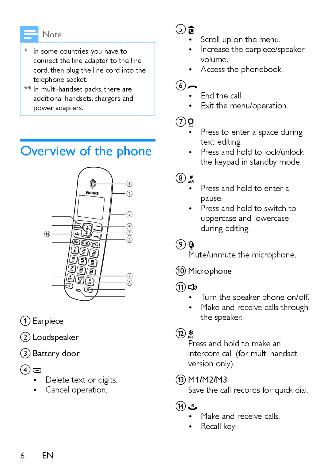 Philips XL395, XL390 user manual Overview of the phone, Press and hold to enter a pause 