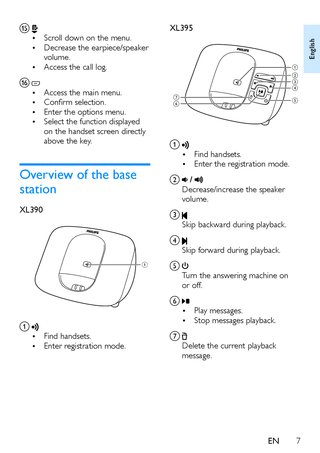 Philips XL390, XL395 user manual Overview of the base, Station, Above the key Find handsets, Or off, Play messages 