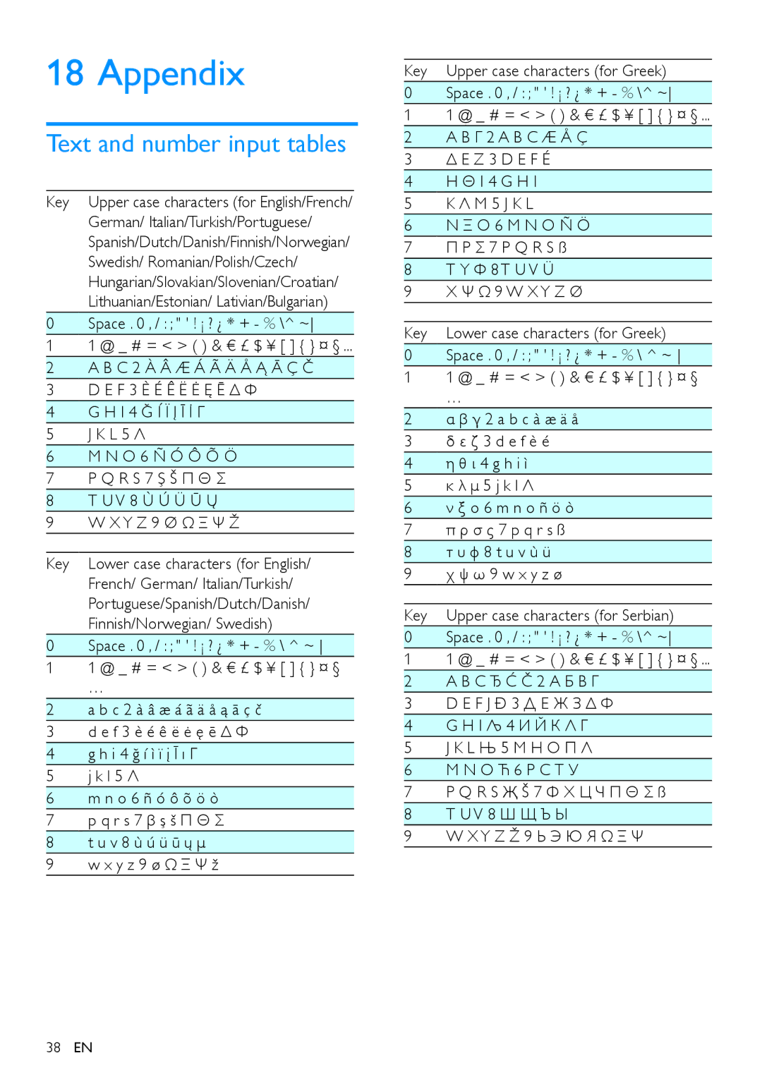 Philips XL395, XL390 user manual Appendix, Text and number input tables 