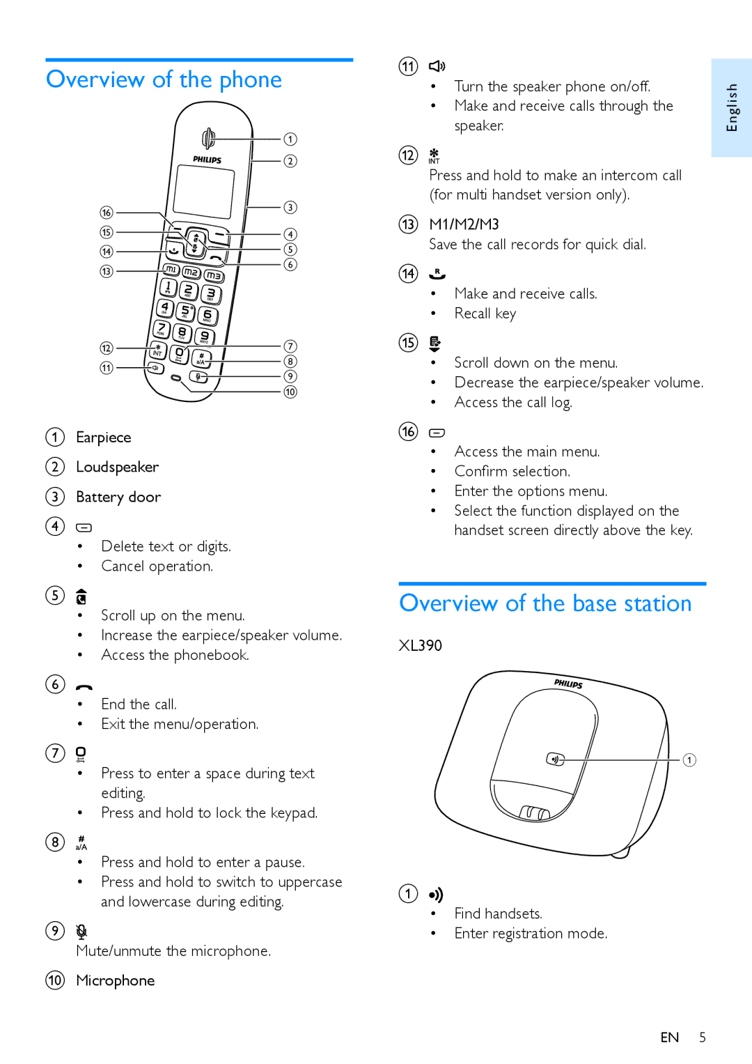 Philips XL395 Overview of the phone, Overview of the base station, XL390 Find handsets Enter registration mode 