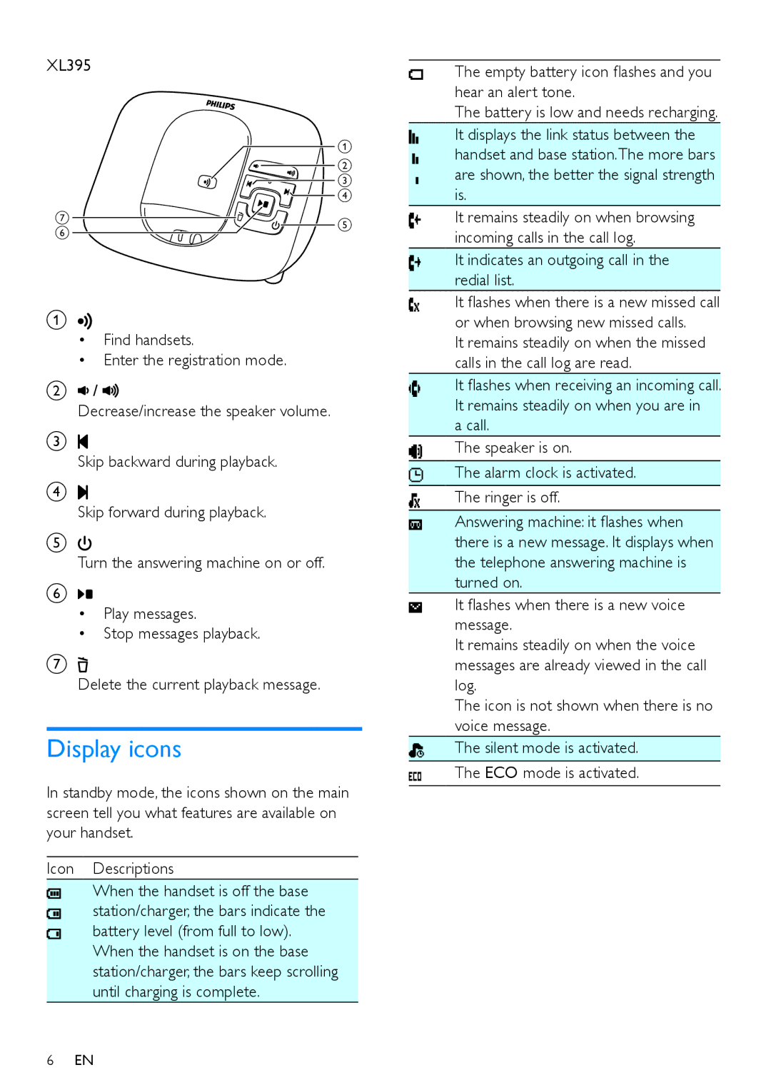 Philips XL395, XL390 user manual Display icons, It indicates an outgoing call in the redial list 