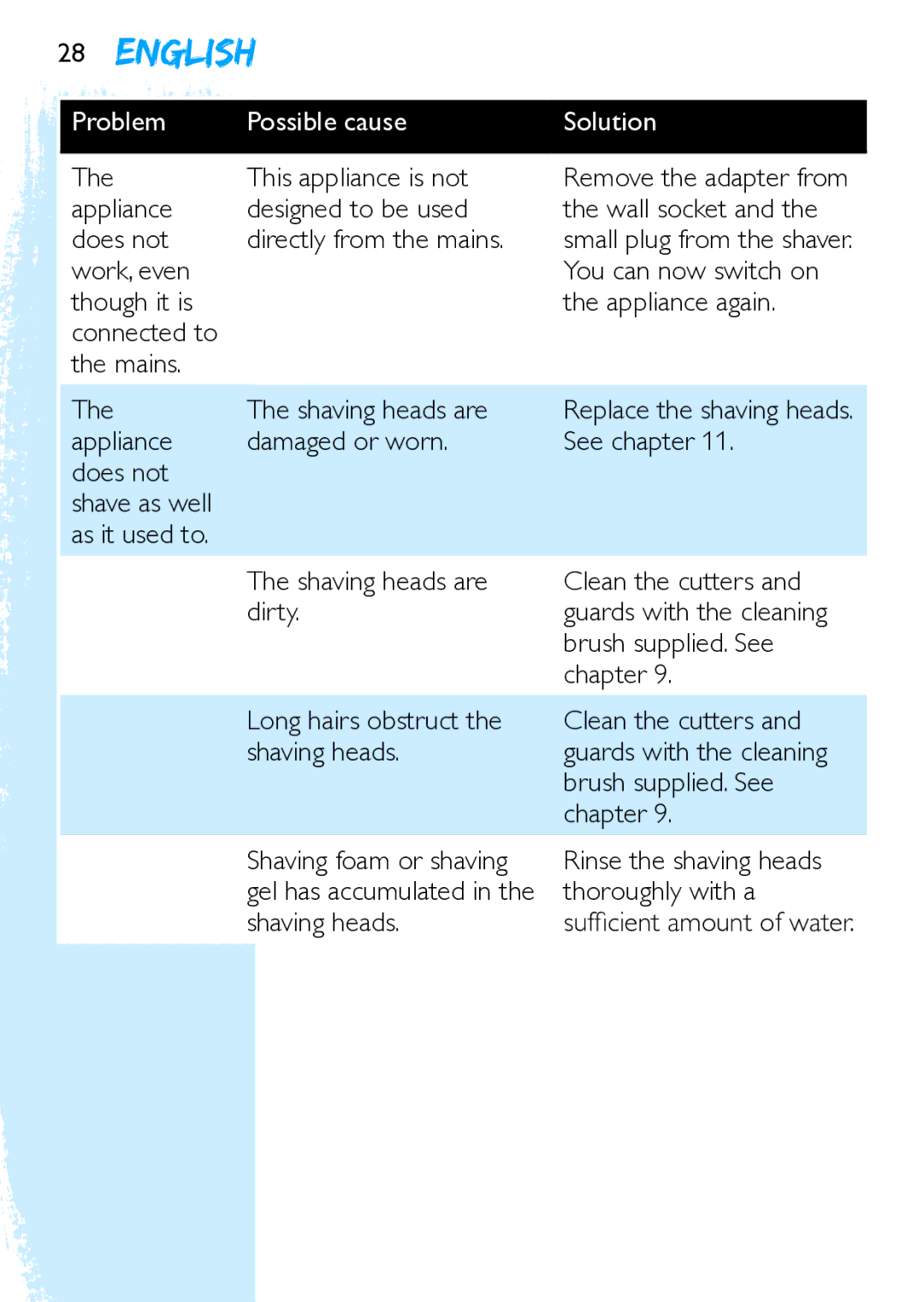 Philips Y5524 This appliance is not, Brush supplied. See, Chapter, Long hairs obstruct Clean the cutters Shaving heads 