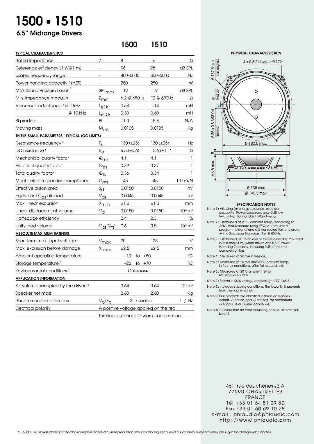 PHL Audio specifications 1500 1510, 68.5 max 