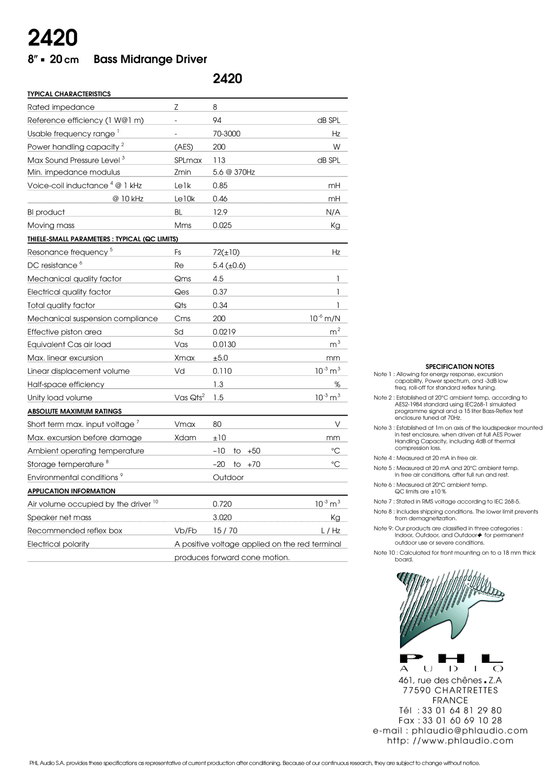 PHL Audio B20 manual 2420, Aes 