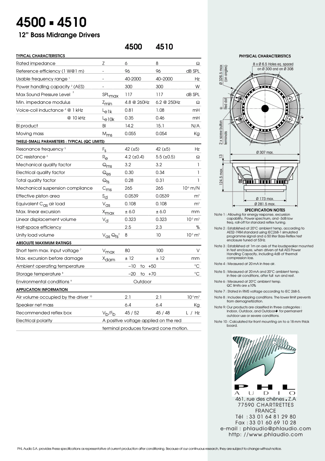 PHL Audio B30 specifications Typical Characteristics, THIELE-SMALL Parameters Typical QC Limits, Absolute Maximum Ratings 