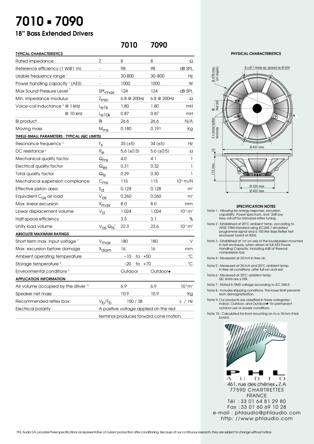 PHL Audio B46 specifications Typical Characteristics, THIELE-SMALL Parameters Typical QC Limits, Absolute Maximum Ratings 