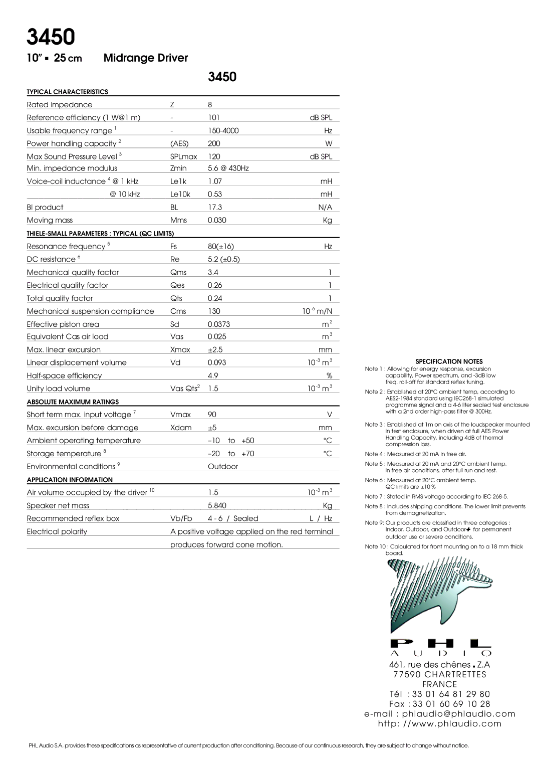 PHL Audio M25 manual 3450, Aes 