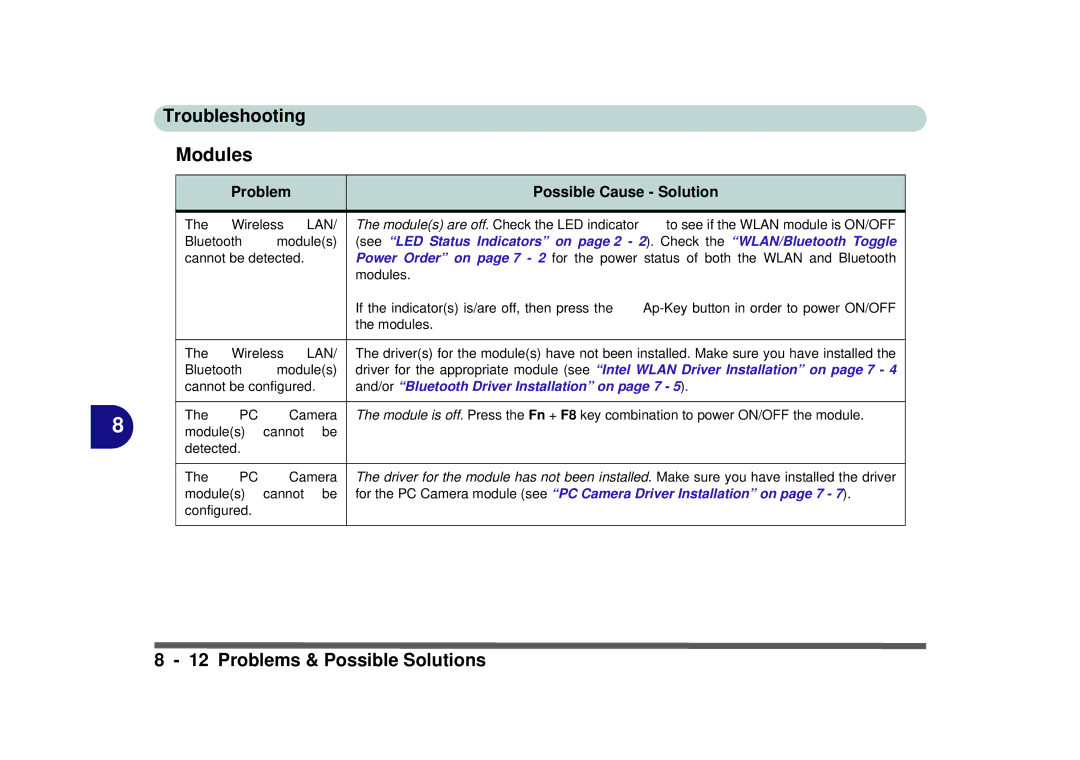 Phoenix Gold pmn manual Modules, Lan 