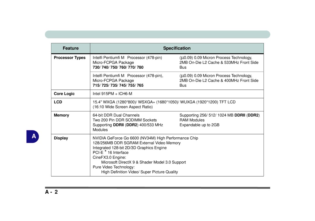 Phoenix Gold pmn manual Feature Specification 