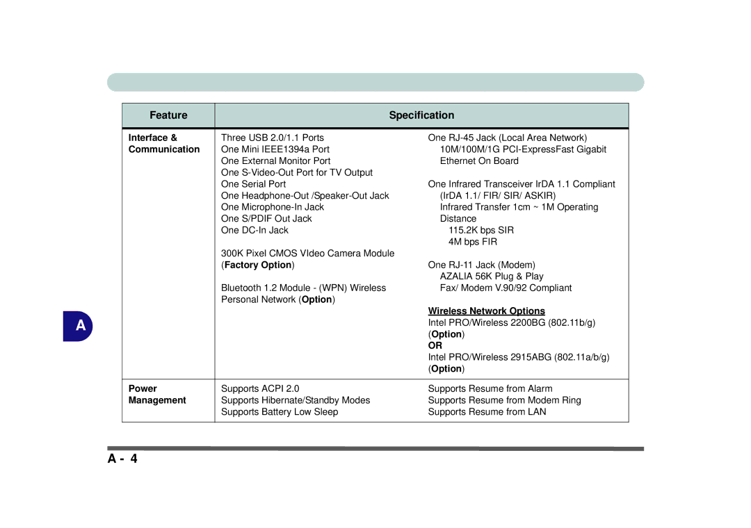 Phoenix Gold pmn manual Interface, Communication, Factory Option, Wireless Network Options, Power, Management 