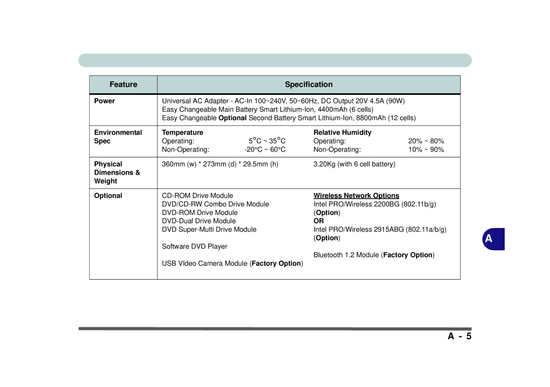 Phoenix Gold pmn manual Environmental Temperature, Relative Humidity Spec, Physical, Dimensions Weight Optional 