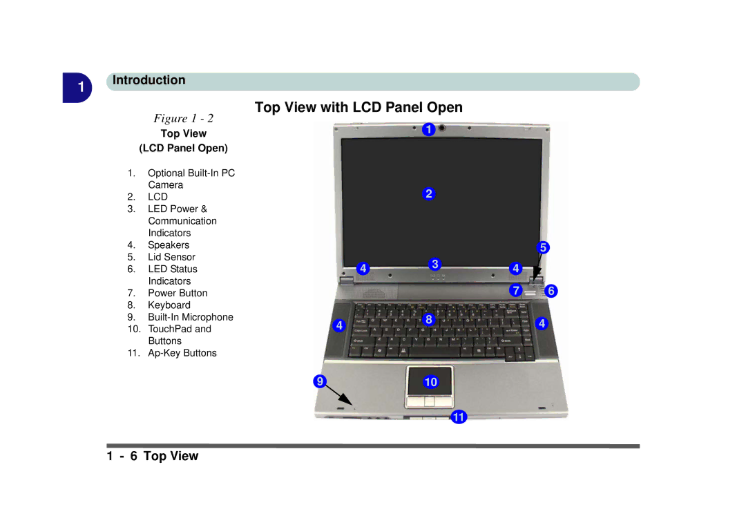 Phoenix Gold pmn manual Top View with LCD Panel Open, Top View LCD Panel Open 