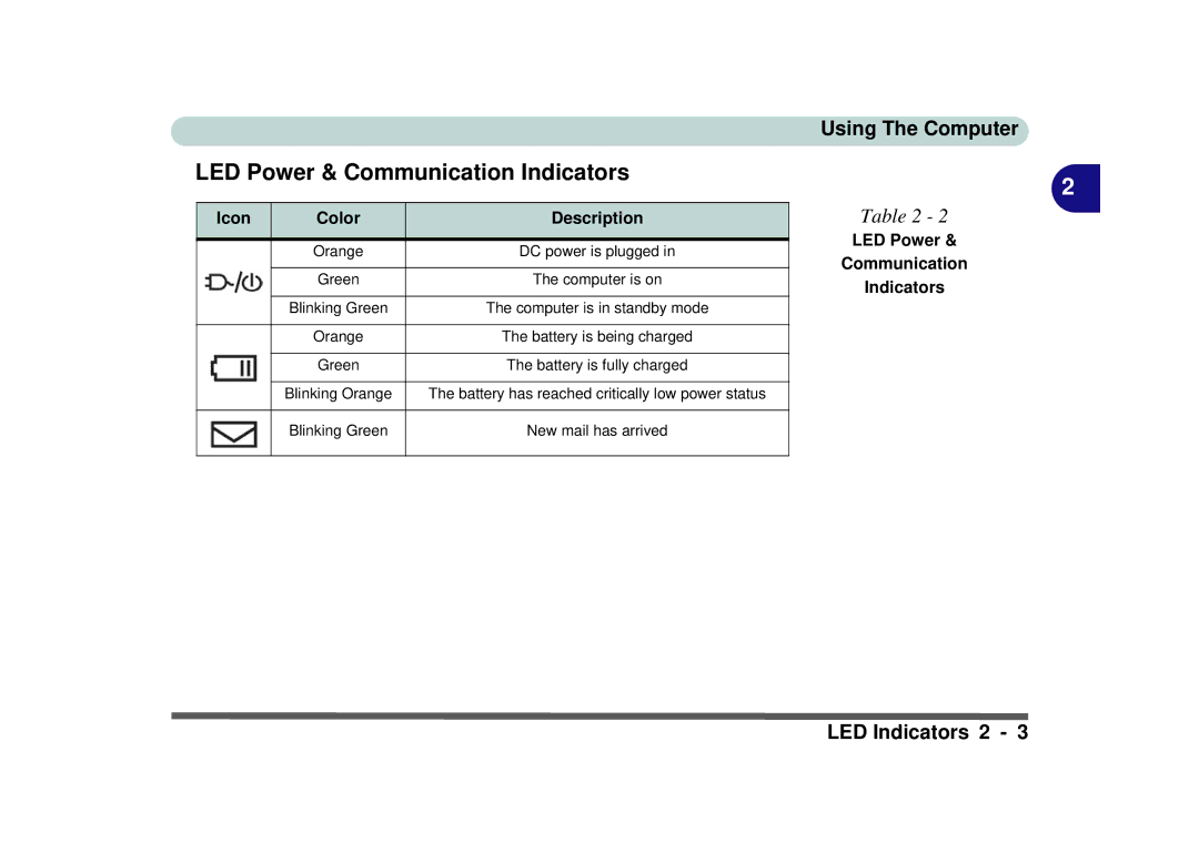 Phoenix Gold pmn manual LED Power & Communication Indicators, Icon Color Description, LED Power Communication Indicators 