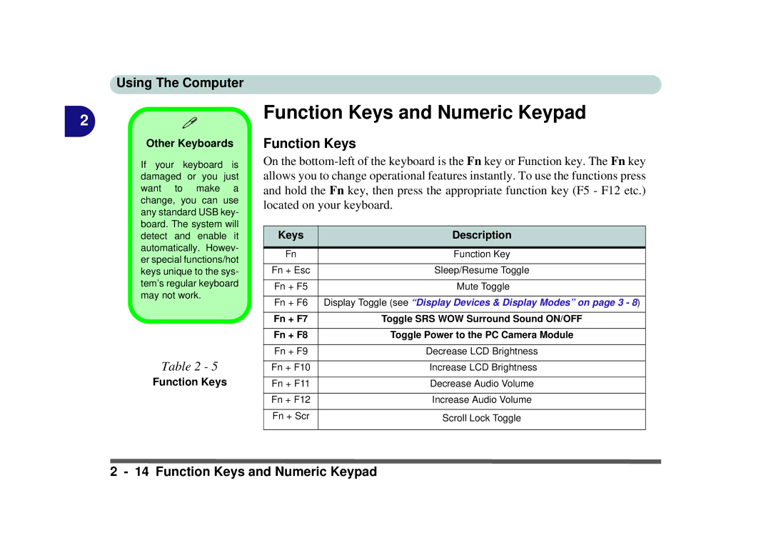 Phoenix Gold pmn manual Function Keys and Numeric Keypad, Other Keyboards, Keys Description 