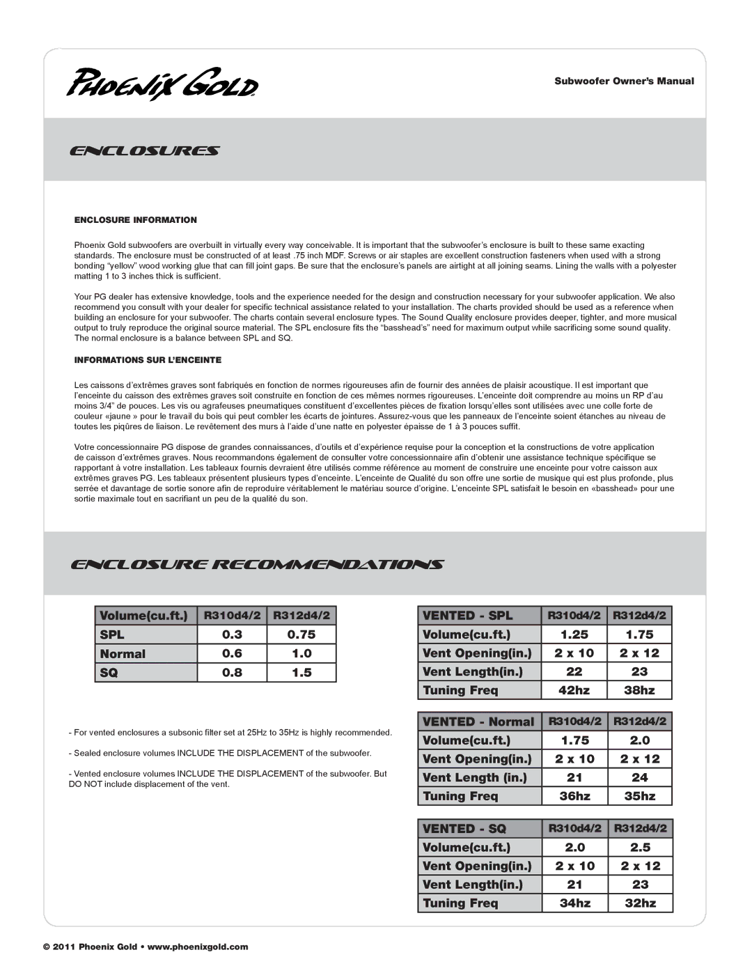 Phoenix Gold R310D4, R312D2, R312D4, R310D2 manual Enclosures, Spl, Vented SPL, Vented SQ 