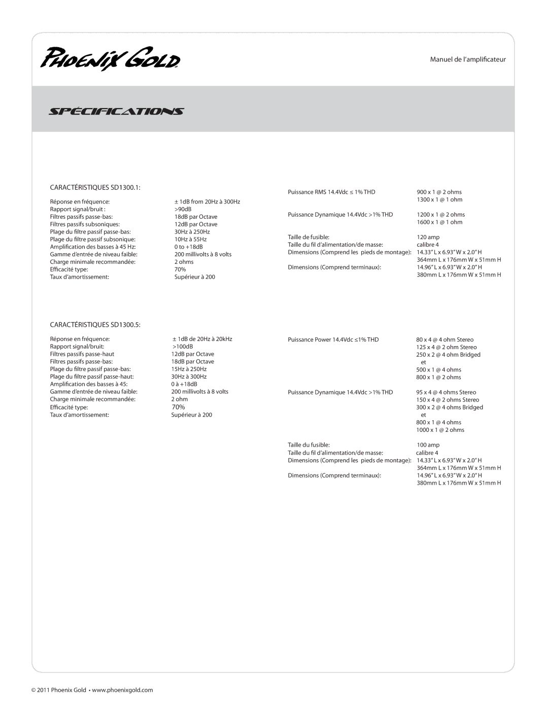 Phoenix Gold manual Spécifications, Manuel de l’amplificateur, Caractéristiques SD1300.1, Caractéristiques SD1300.5, 70% 