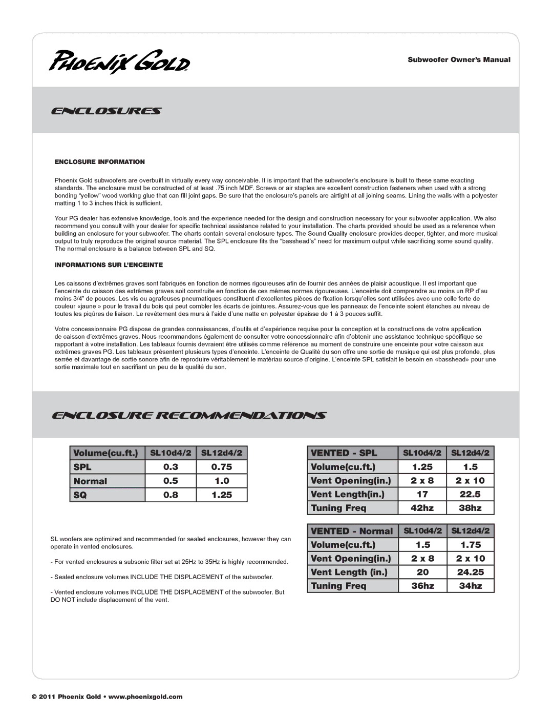 Phoenix Gold SL10D2, SL12D2, SL12D4, SL10D4 manual Enclosures, Spl, Vented SPL 