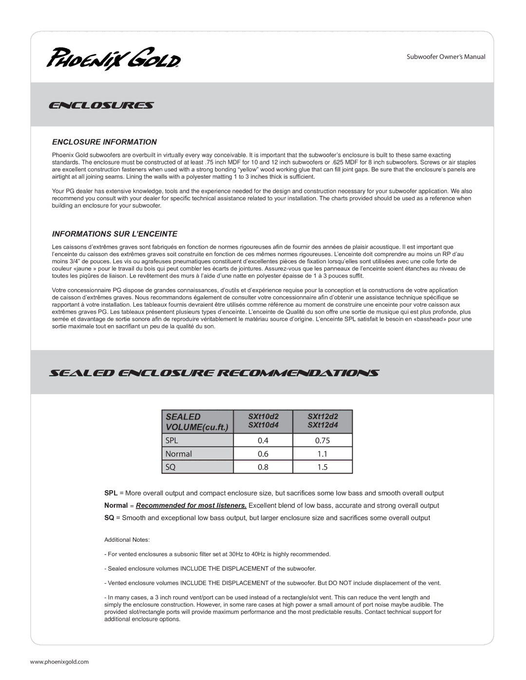 Phoenix Gold SXT12D2, SXT12D4, SXT10D4, SXT10D2 manual Enclosures, Sealed Enclosure Recommendations, VOLUMEcu.ft 