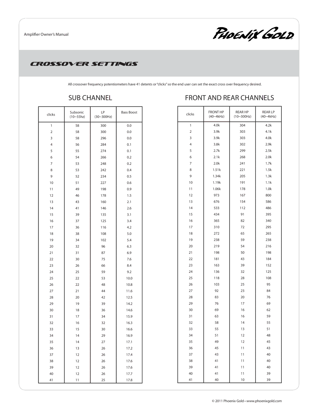Phoenix Gold TI1600.5 manual Crossover Settings, Rear HP Rear LP 