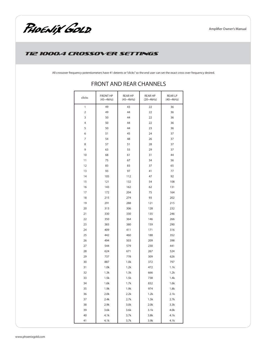 Phoenix Gold TI2 1600.5 manual TI2 1000.4 Crossover Settings, Rear HP Rear LP 