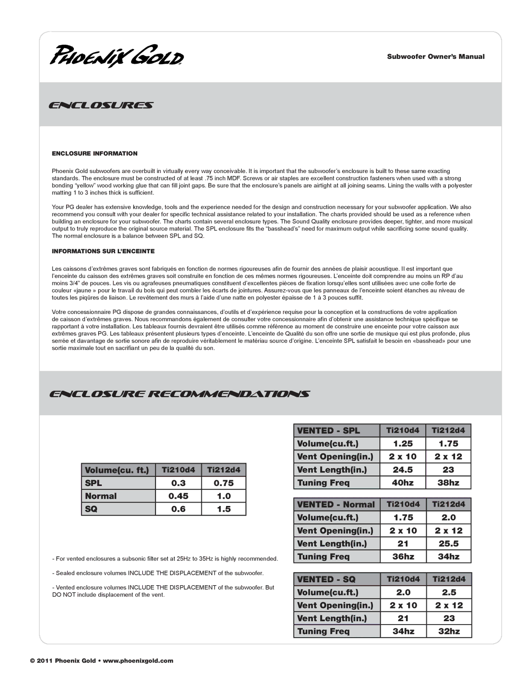 Phoenix Gold TI210D4, TI212D4 manual Enclosures, Spl, Vented SPL, Vented SQ 