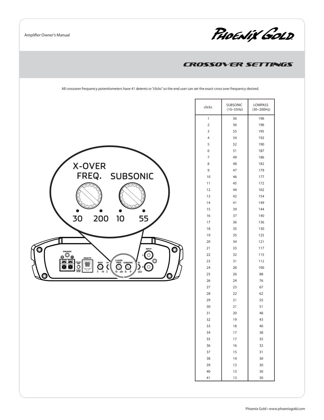 Phoenix Gold TI21300.1, TI2800.1 manual Crossover Settings, Subsonic Lowpass 