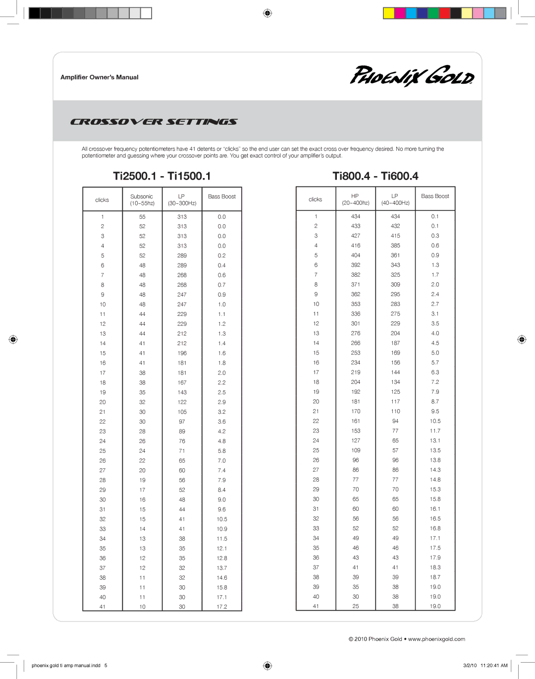 Phoenix Gold TI600.4, TI800.4, TI2500.1, TI1500.1 manual Ti2500.1 Ti1500.1, Crossover Settings 