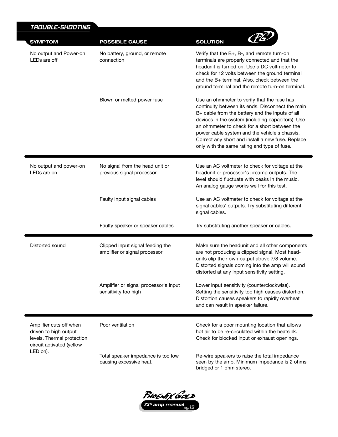 Phoenix Gold ZX475Ti manual Trouble-Shooting 