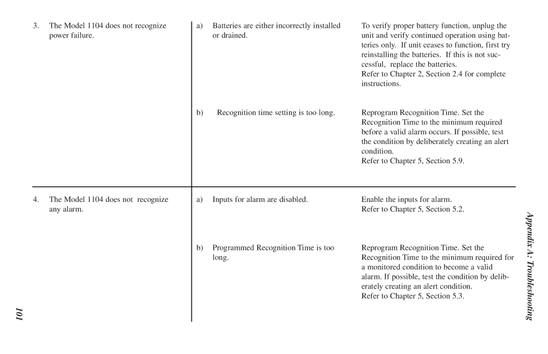 Phonetics 1104 user manual Appendix a Troubleshooting 