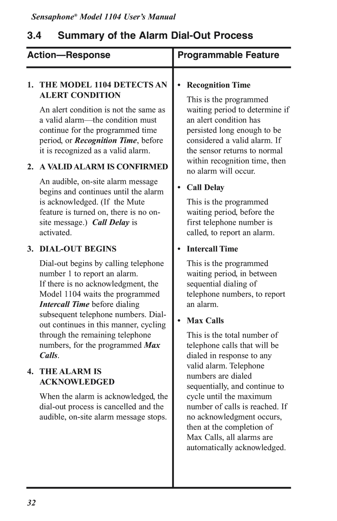 Phonetics 1104 user manual Action-Response Programmable Feature, Alert Condition 