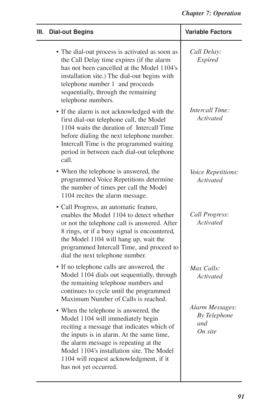 Phonetics 1104 Intercall Time, Voice Repetitions, Call Progress, Max Calls, Alarm Messages, By Telephone, On site 