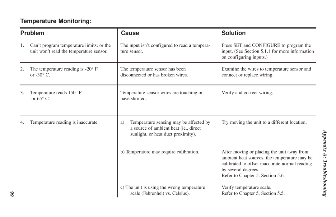 Phonetics 1104 user manual Temperature Monitoring Problem Cause Solution 