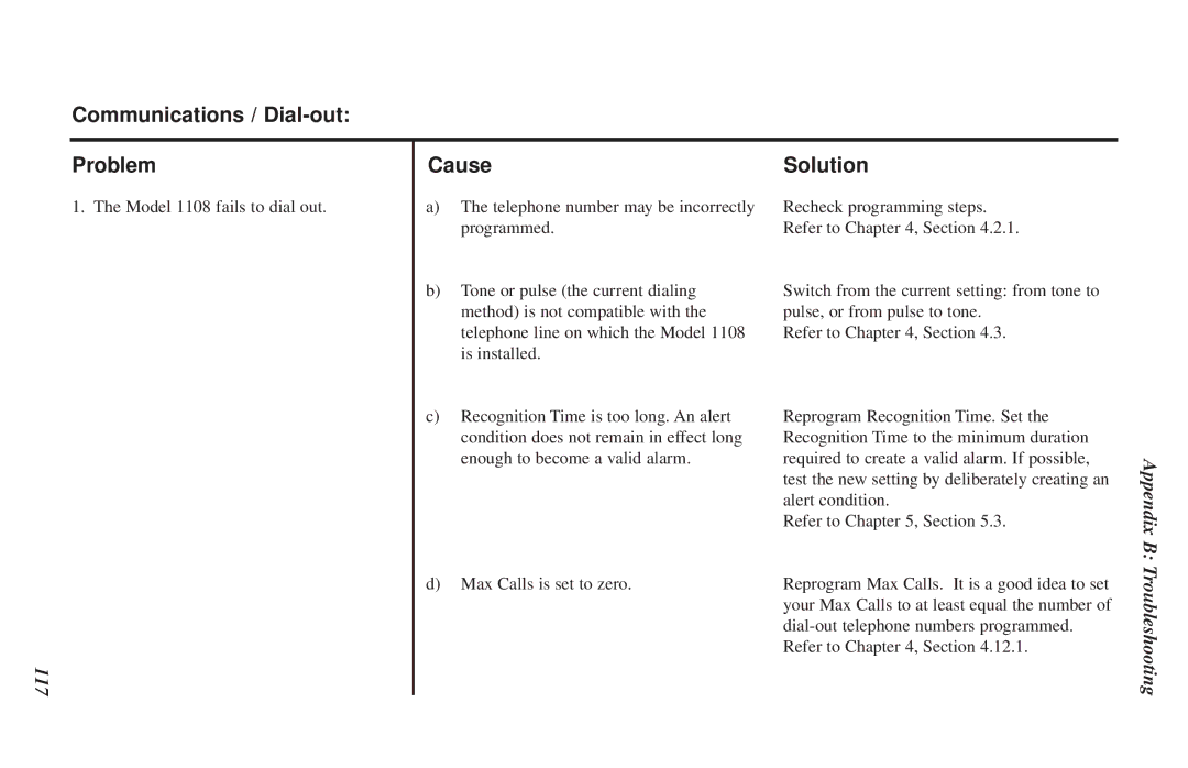 Phonetics 1108 user manual Communications / Dial-out Problem Cause Solution 