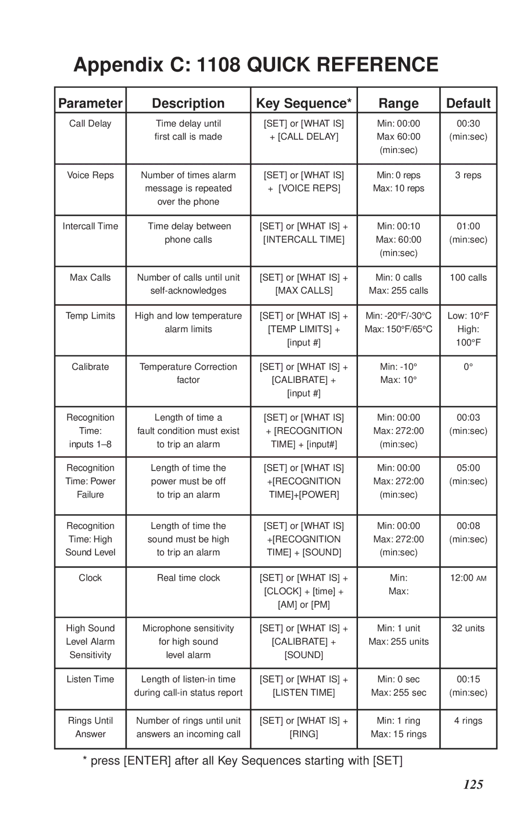 Phonetics user manual Appendix C 1108 Quick Reference, Parameter Description Key Sequence Range Default 