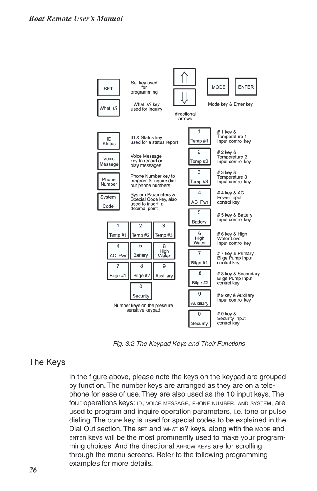 Phonetics Boat Remote user manual Keypad Keys and Their Functions 