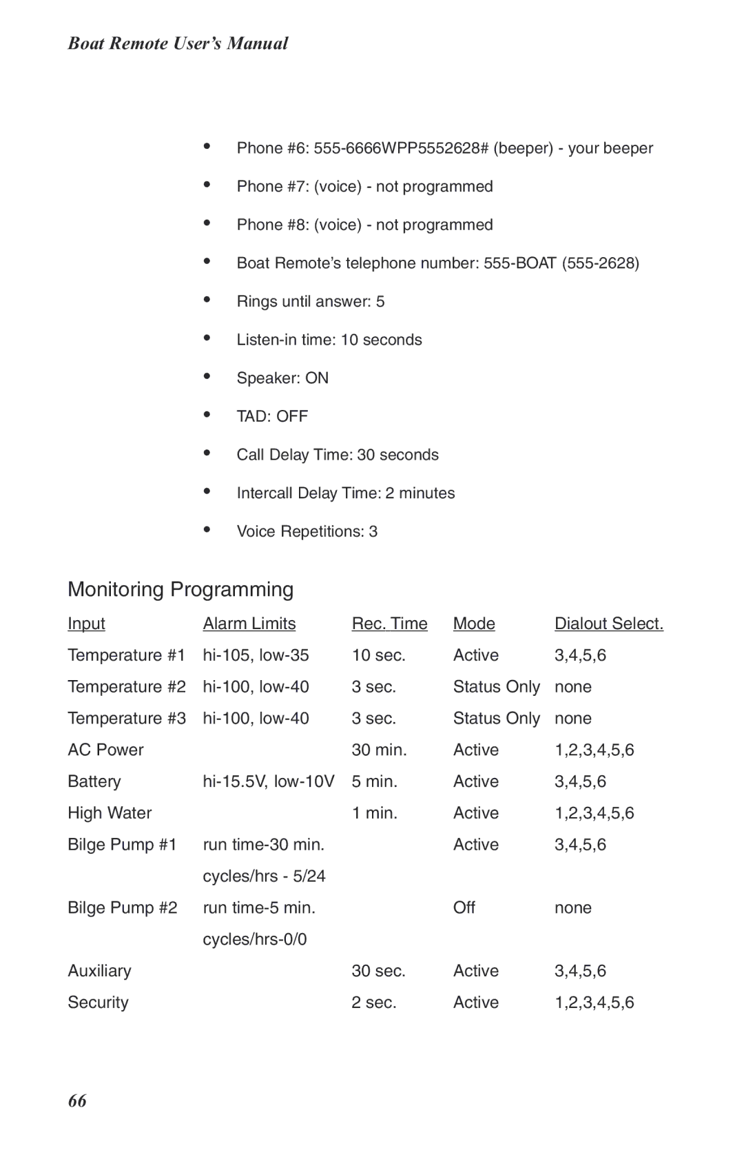 Phonetics Boat Remote user manual Input Alarm Limits Rec. Time Mode 