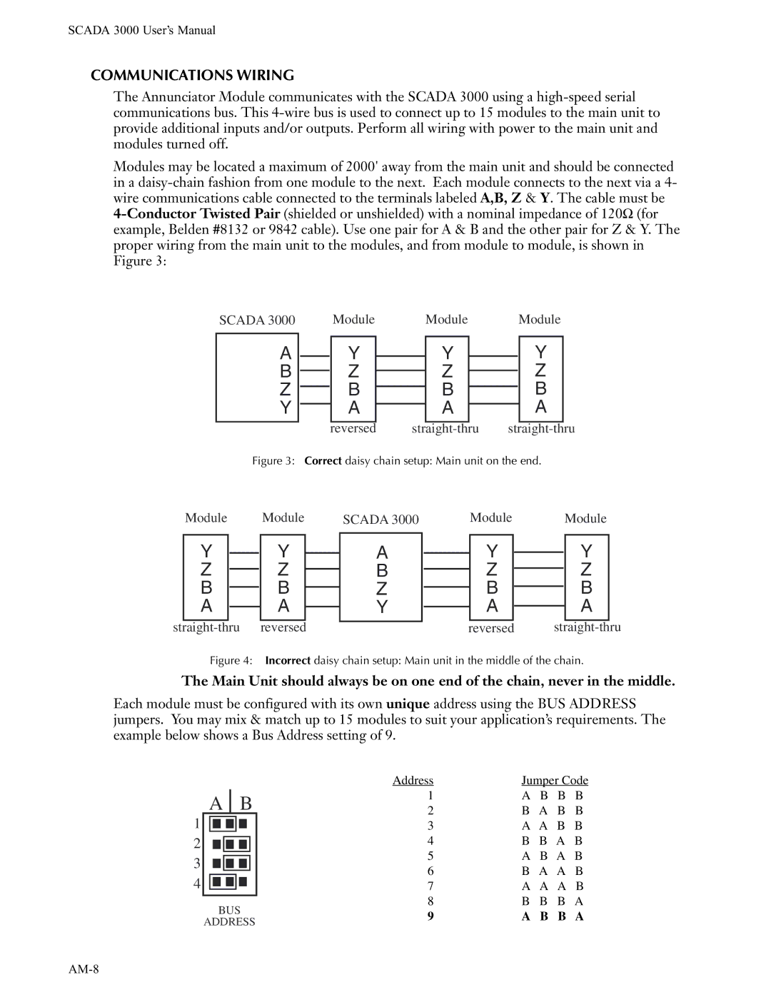 Phonetics SCADA 3000 manual Communications Wiring, Correct daisy chain setup Main unit on the end 