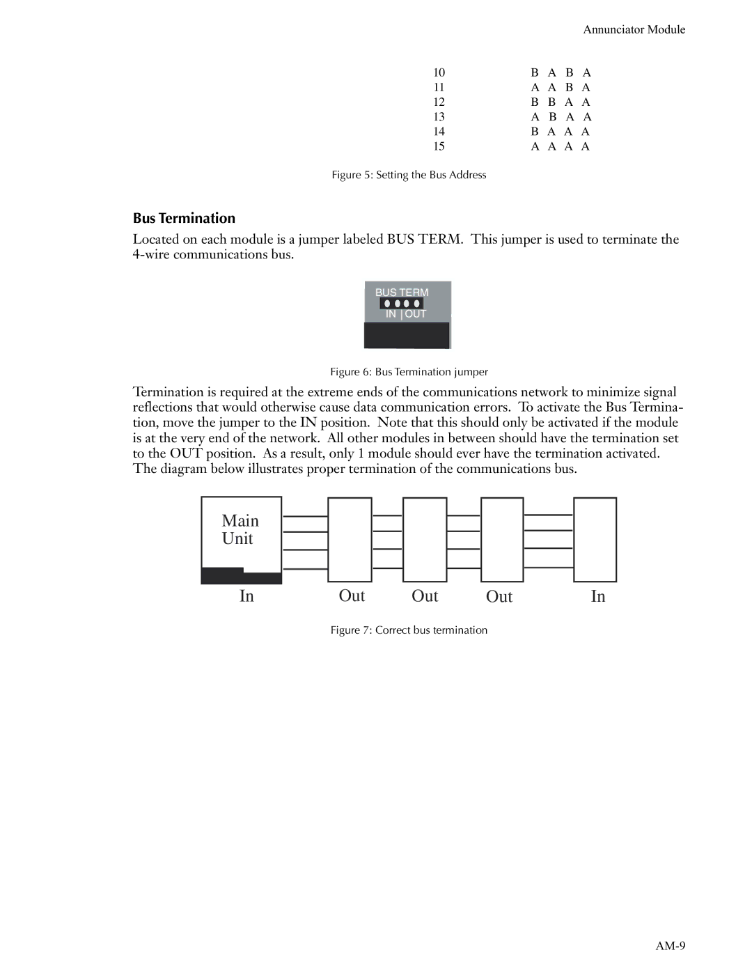 Phonetics SCADA 3000 manual Bus Termination, Setting the Bus Address 