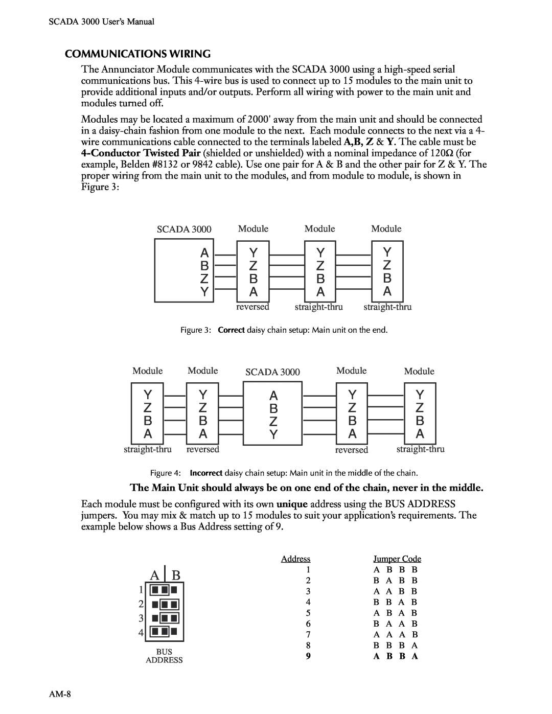 Phonetics SCADA 3000 manual A B Z Y, Y Z B A 