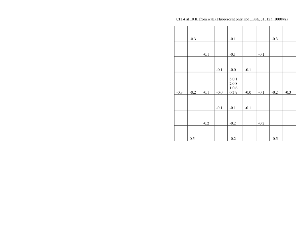 Photogenic Professional Lighting CFF4, CFF8, CFF2 manual 