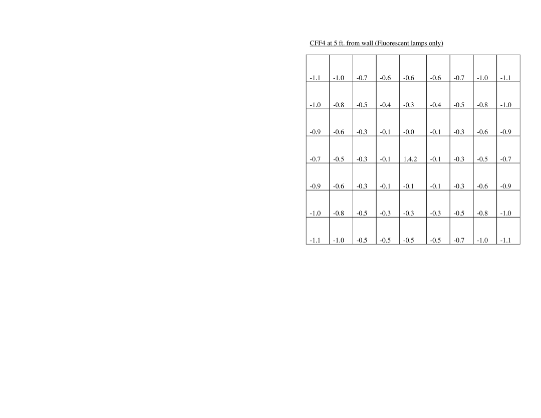 Photogenic Professional Lighting CFF8, CFF2 manual CFF4 at 5 ft. from wall Fluorescent lamps only 