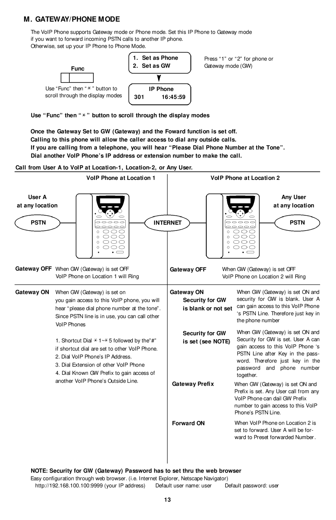 PI Manufacturing Internet Phone user manual GATEWAY/PHONE Mode, Pstn Internet 