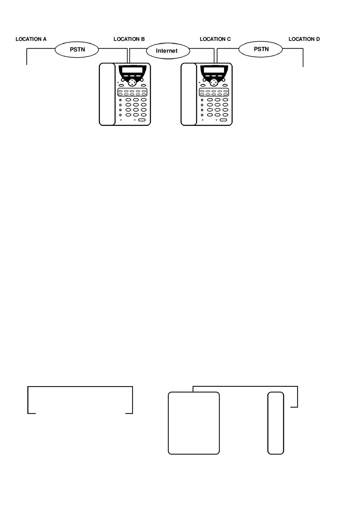 PI Manufacturing Internet Phone user manual HOW to USE VoIP Phone, Pstn, VoIP extension or GW Prefix 