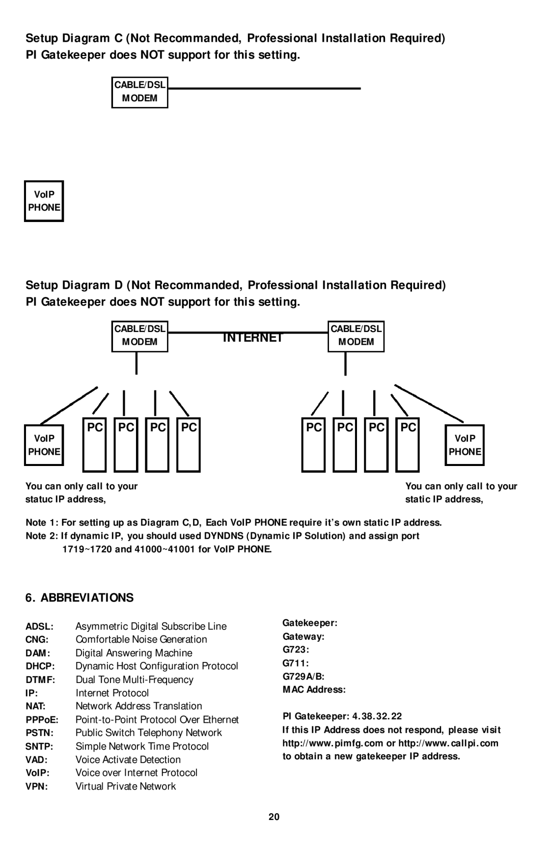 PI Manufacturing Internet Phone user manual Vpnvpn PC PC PC PC, RouterRouter, Abbreviations, Cable/Dslcable/Dsl, Modemmodem 