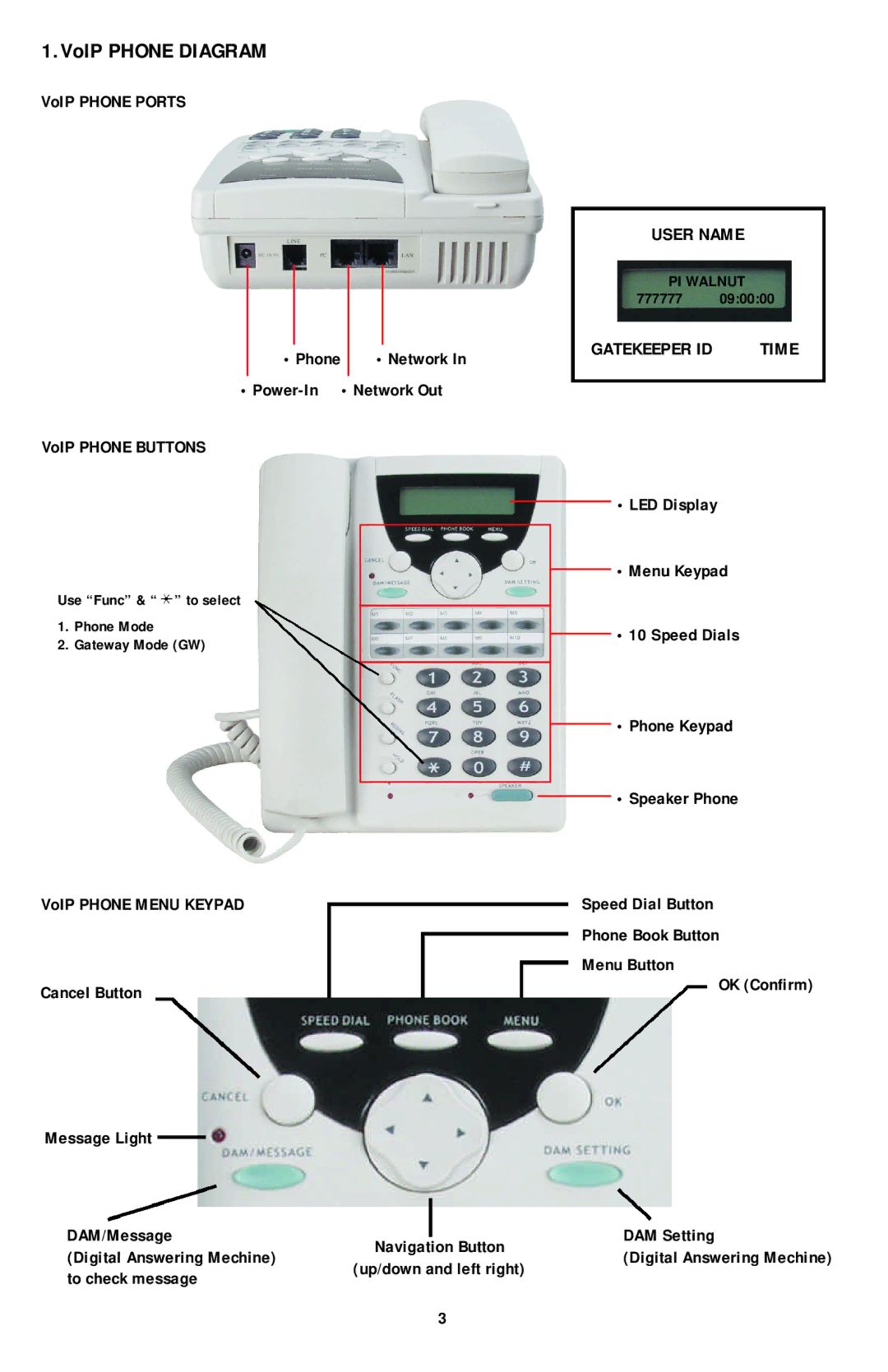 PI Manufacturing Internet Phone user manual VoIP Phone Diagram, User Name, Gatekeeper ID 