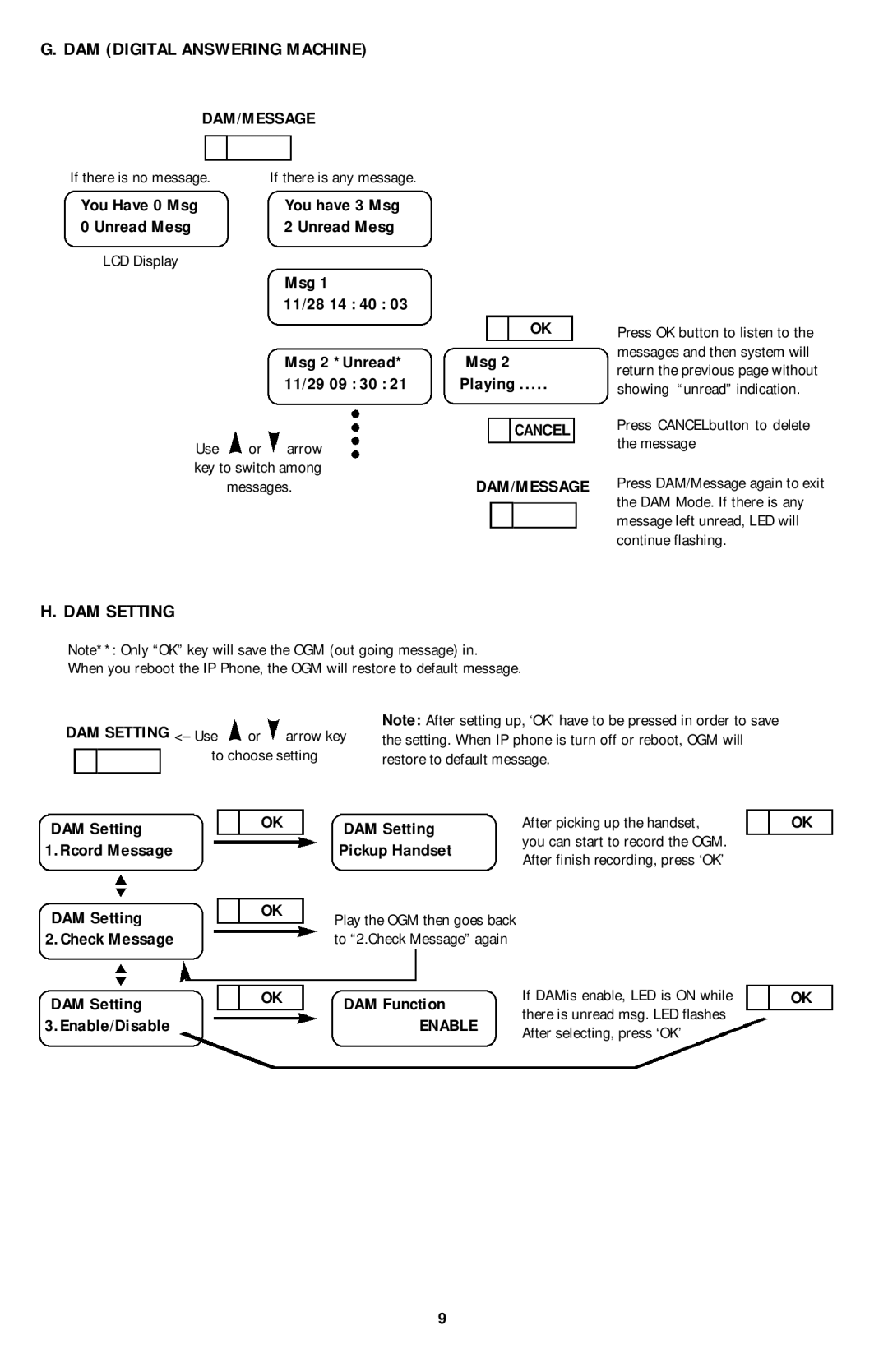 PI Manufacturing Internet Phone user manual DAM Digital Answering Machine DAM/MESSAGE, DAM Setting, Enable 